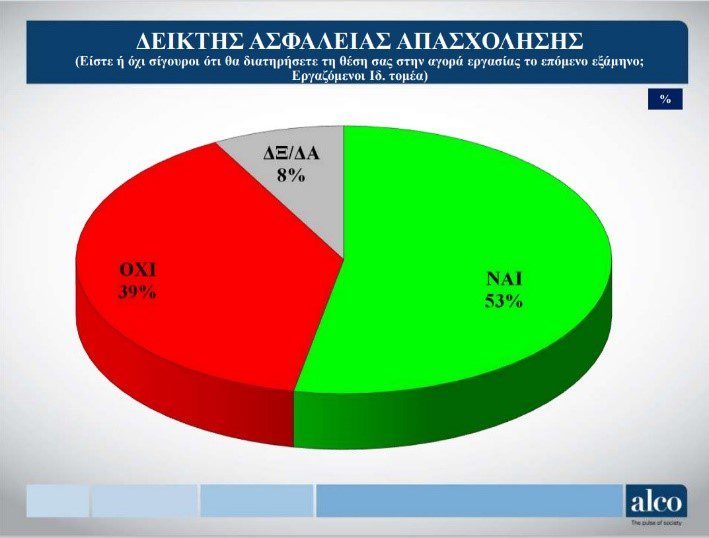 Ύφεση μαμούθ και εκτίναξη της ανεργίας