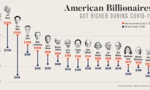 American_Billionaires_Shareable-1-1-1000x600-1