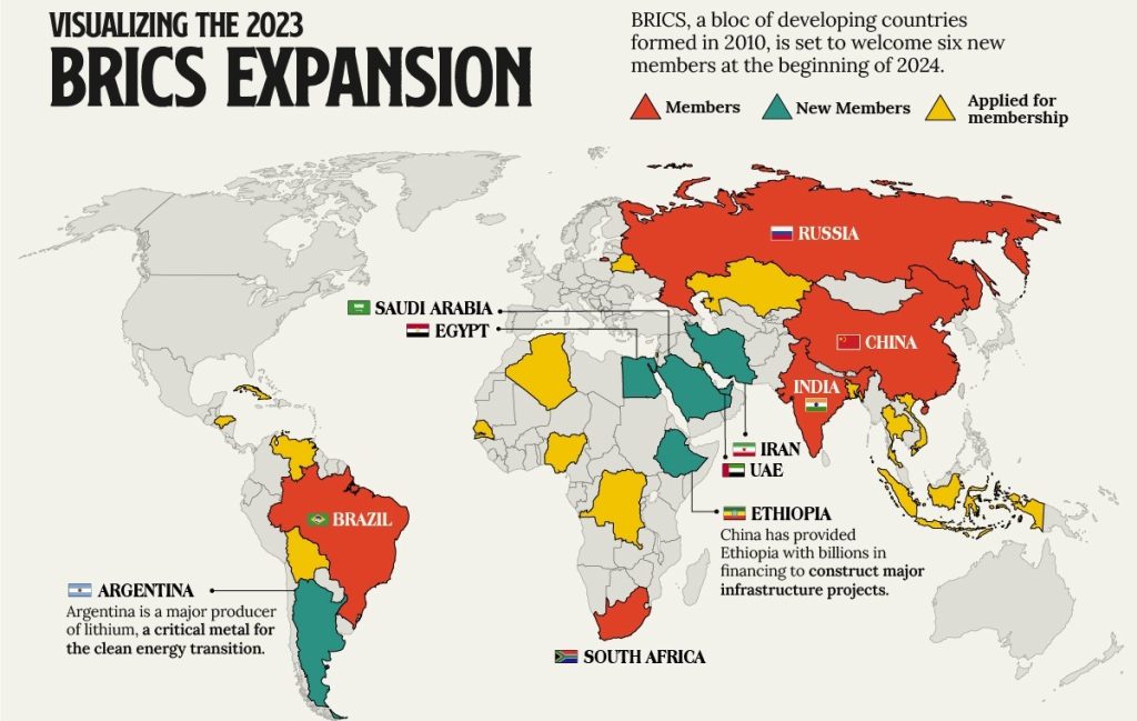 BRICS_Aug25